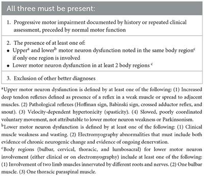 Iranian clinical practice guideline for amyotrophic lateral sclerosis